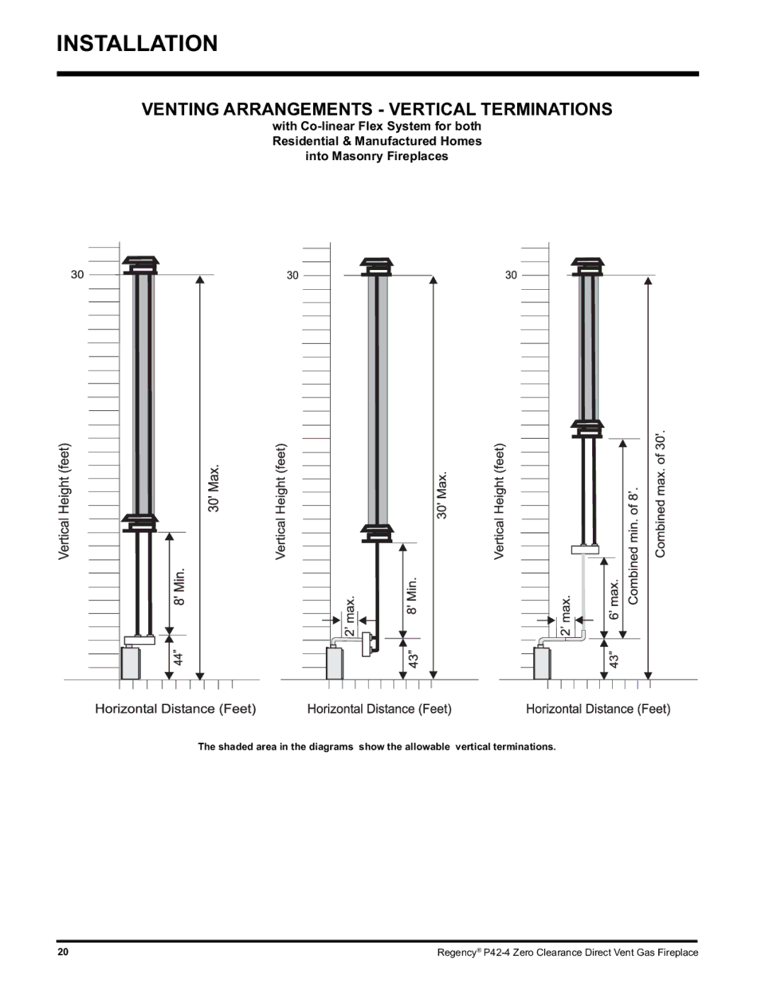 Regency P42-NG4, P42-LP4 installation manual Venting Arrangements Vertical Terminations 