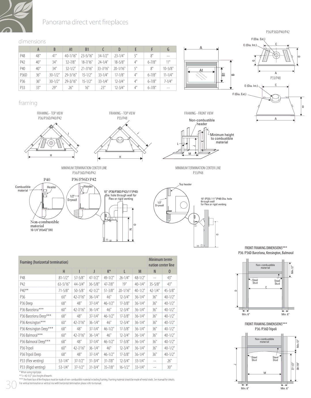 Regency P42, P90, P95, P48, P36D, P33S, L676S manual Deep, Barcelona, Balmoral, P36 Tripoli, Flex venting 