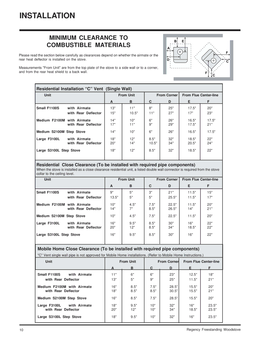 Regency S2100M, F2100M Minimum Clearance to Combustible Materials, Residential Installation C Vent Single Wall 