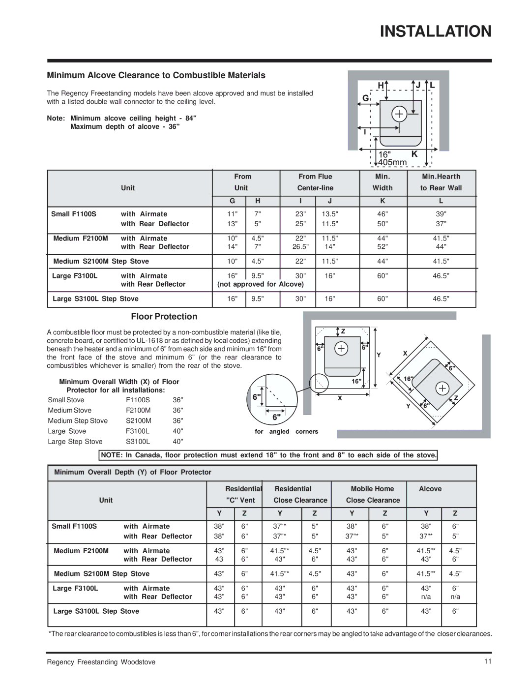 Regency F2100M, S2100M installation manual Minimum Alcove Clearance to Combustible Materials, Floor Protection 