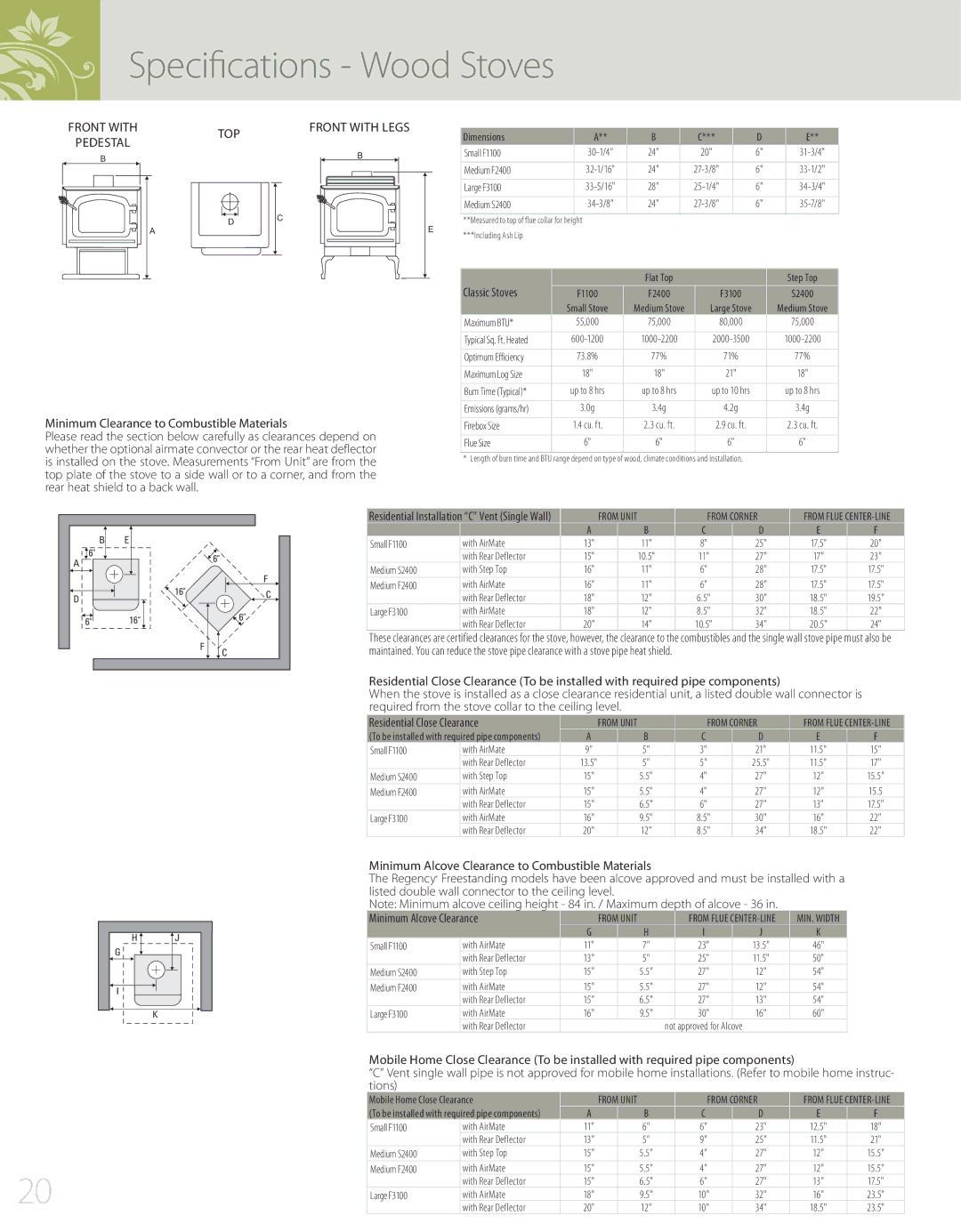 Regency S2400, F2400 manual Specifications Wood Stoves, Minimum Clearance to Combustible Materials, Classic Stoves 