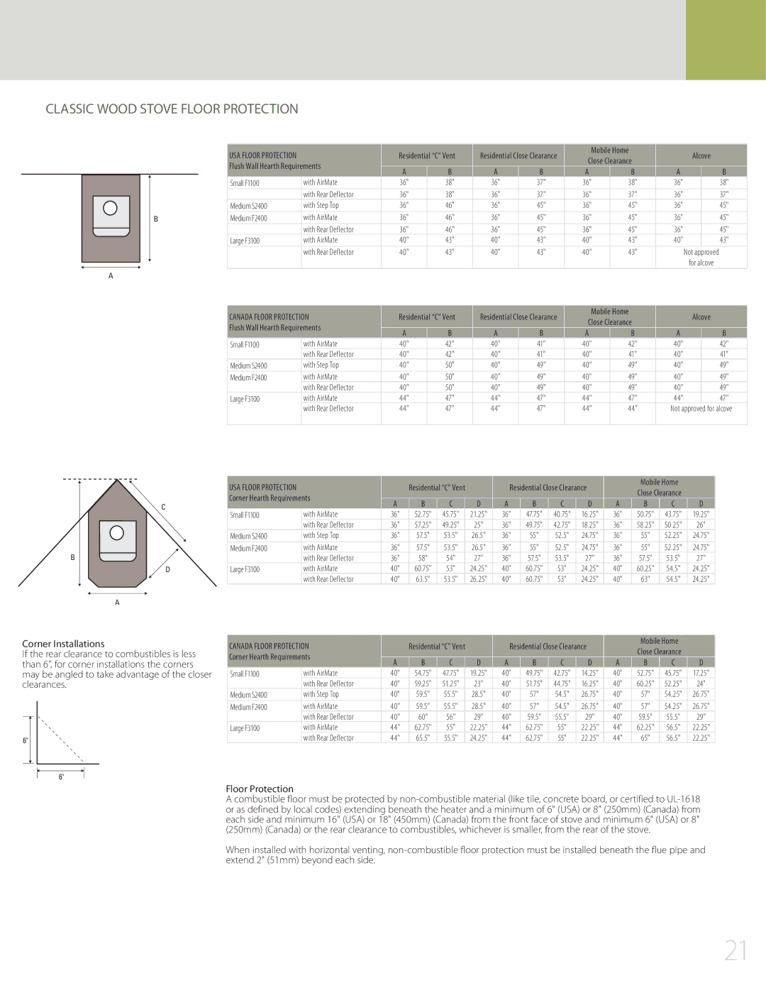 Regency F2400, S2400 manual Classic Wood Stove Floor Protection 