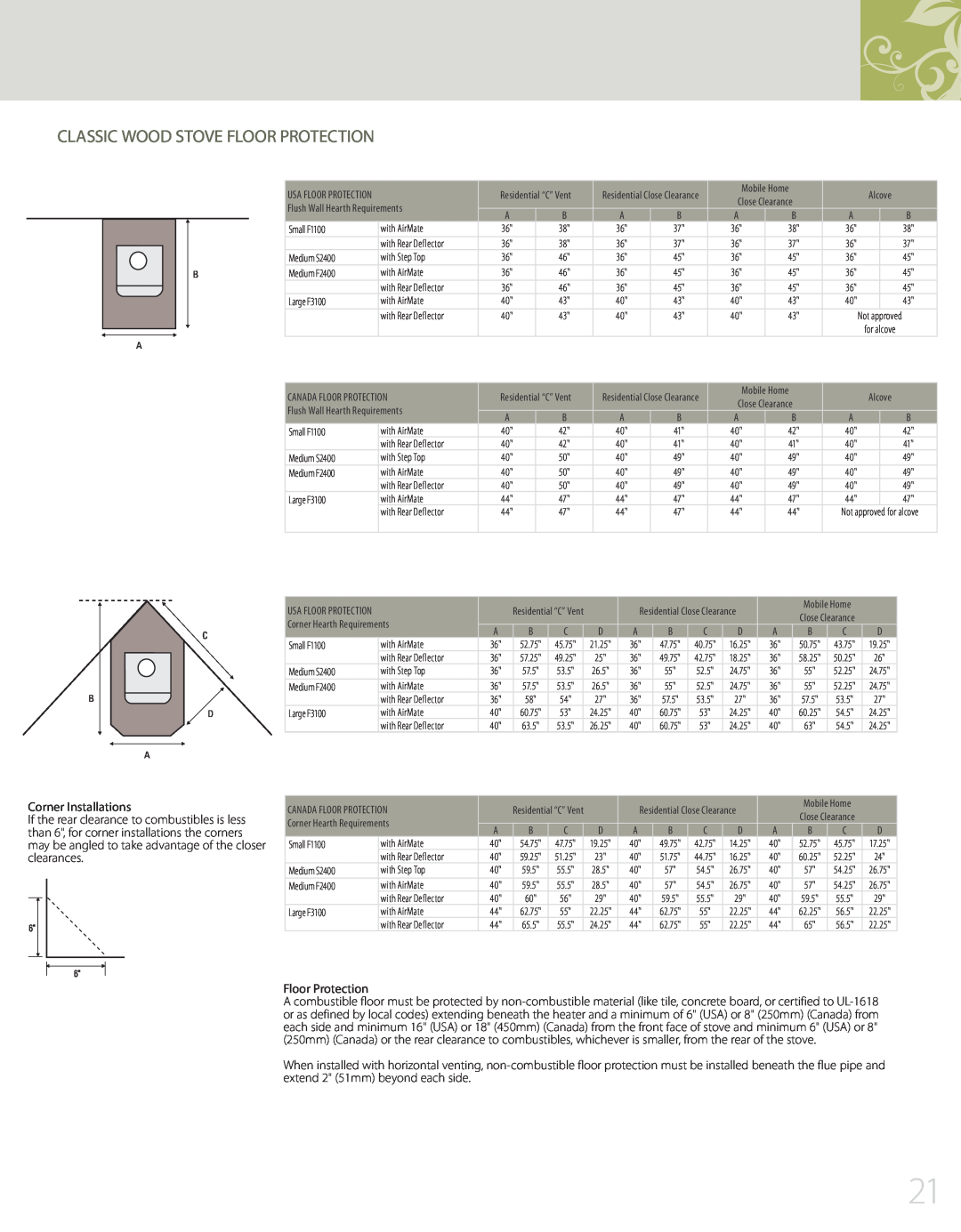 Regency F2400, S2400 manual Classic Wood Stove Floor Protection, Corner Installations 