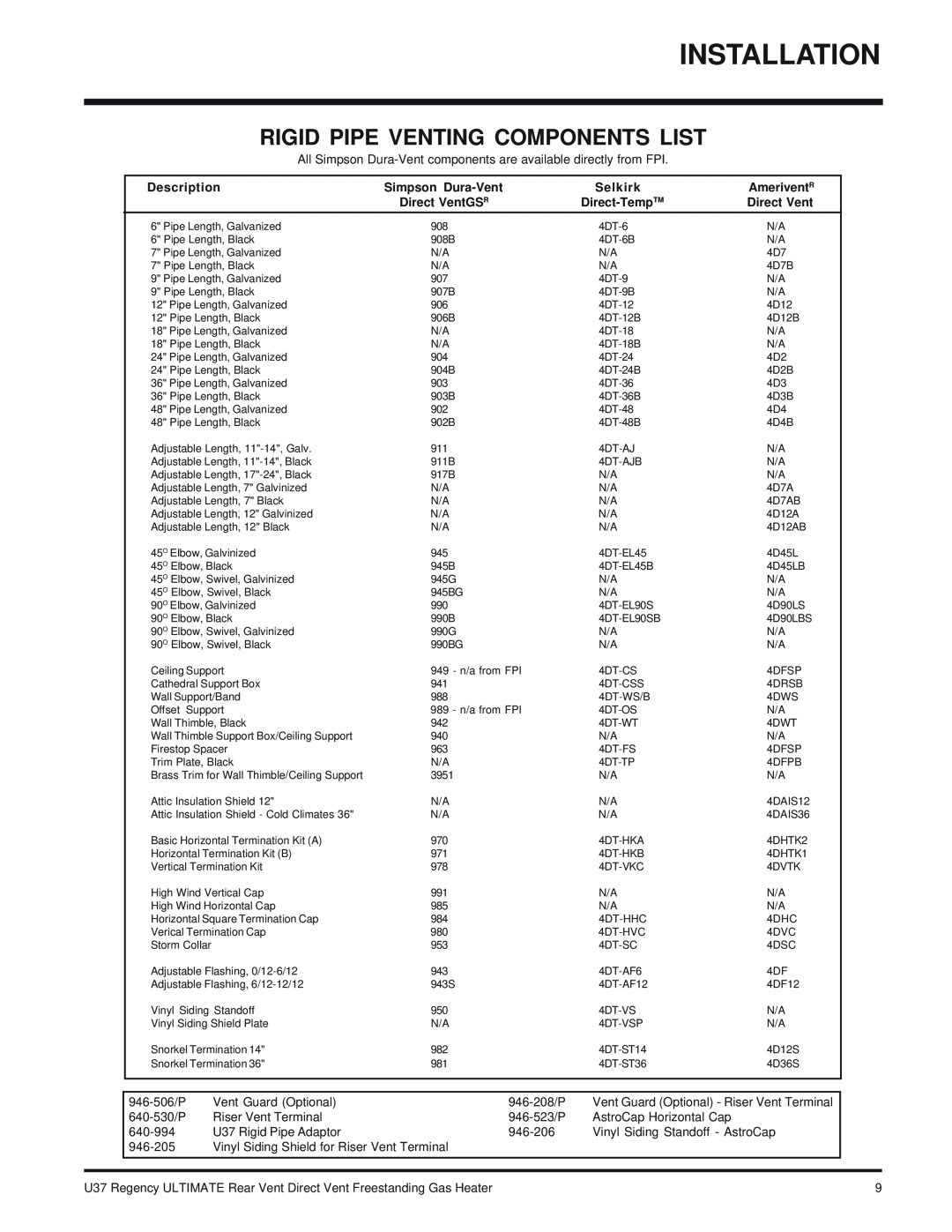 Regency U37-NG NATURAL GAS Installation, Rigid Pipe Venting Components List, Description, Simpson Dura-Vent, Selkirk 