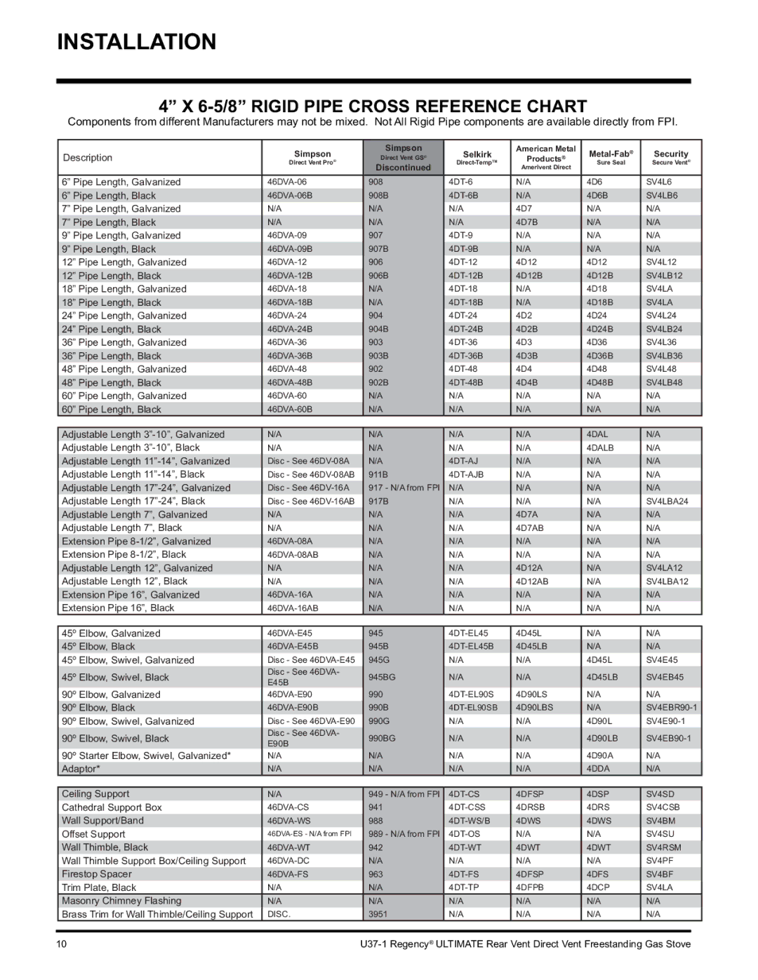 Regency U37-LP1, U37-NG1 installation manual 6-5/8 Rigid Pipe Cross Reference Chart, Description 