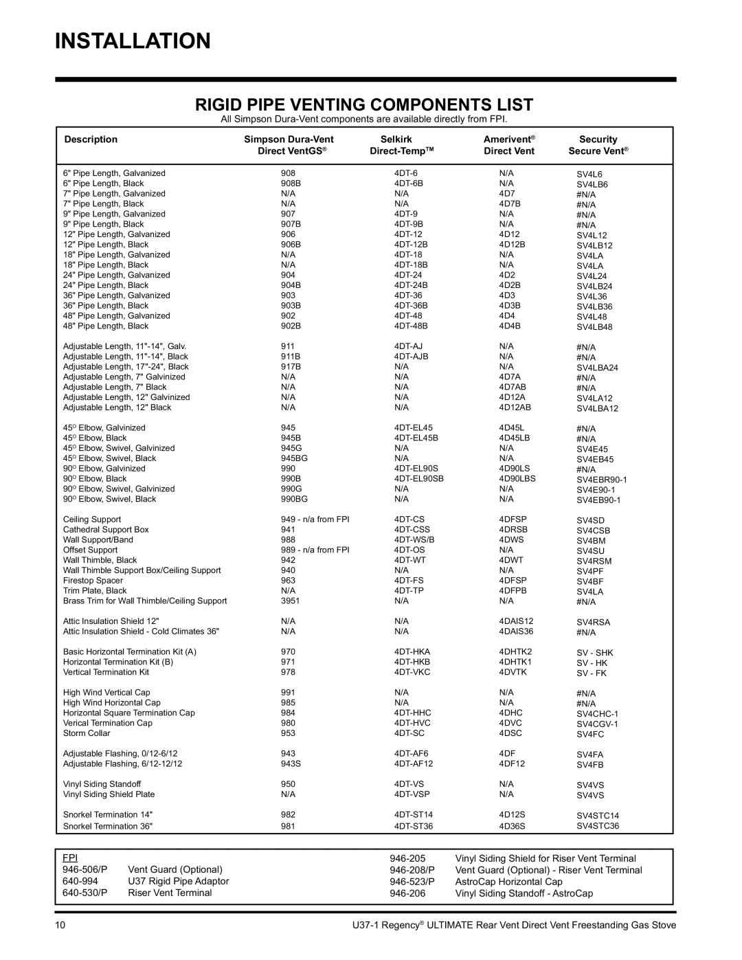 Regency U37-LP1, U37-NG1 installation manual Rigid Pipe Venting Components List, SV4LB6 