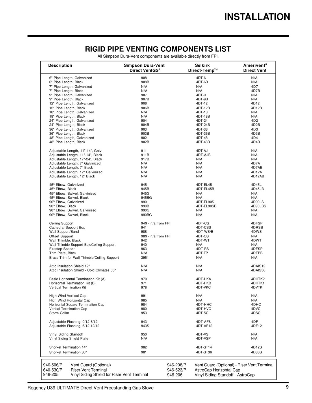 Regency U39-NG, U39-LP installation manual Rigid Pipe Venting Components List, 4DT-AJB 