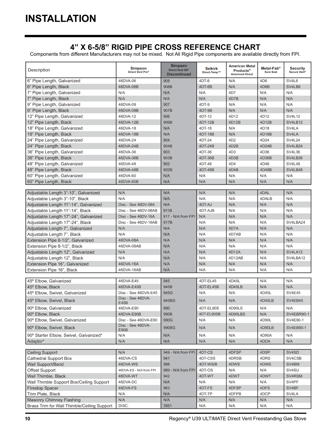 Regency U39-LP1, U39-NG1 installation manual 6-5/8 Rigid Pipe Cross Reference Chart, Description 