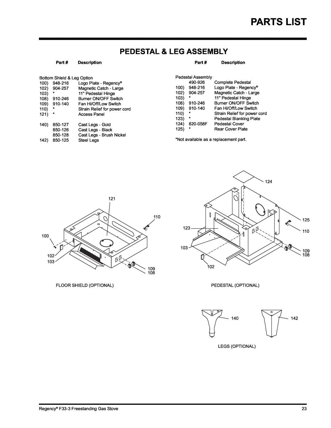Regency Wraps F33 installation manual Pedestal & Leg Assembly, Parts List, Description 