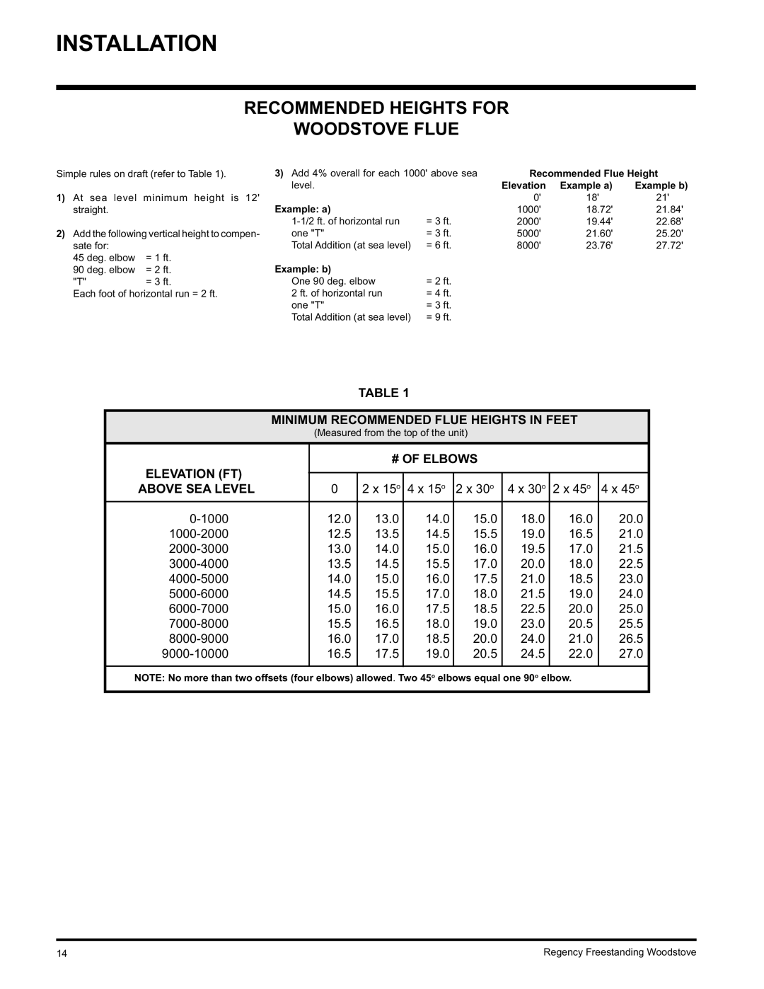 Regency Wraps S2400M Recommended Heights for Woodstove Flue, Recommended Flue Height, Elevation Example a, Example b 