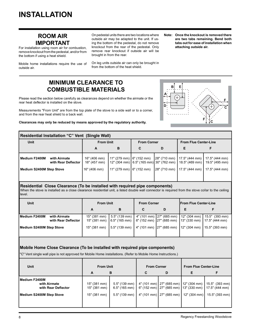 Regency Wraps S2400M Room AIR, Minimum Clearance to Combustible Materials, Residential Installation C Vent Single Wall 