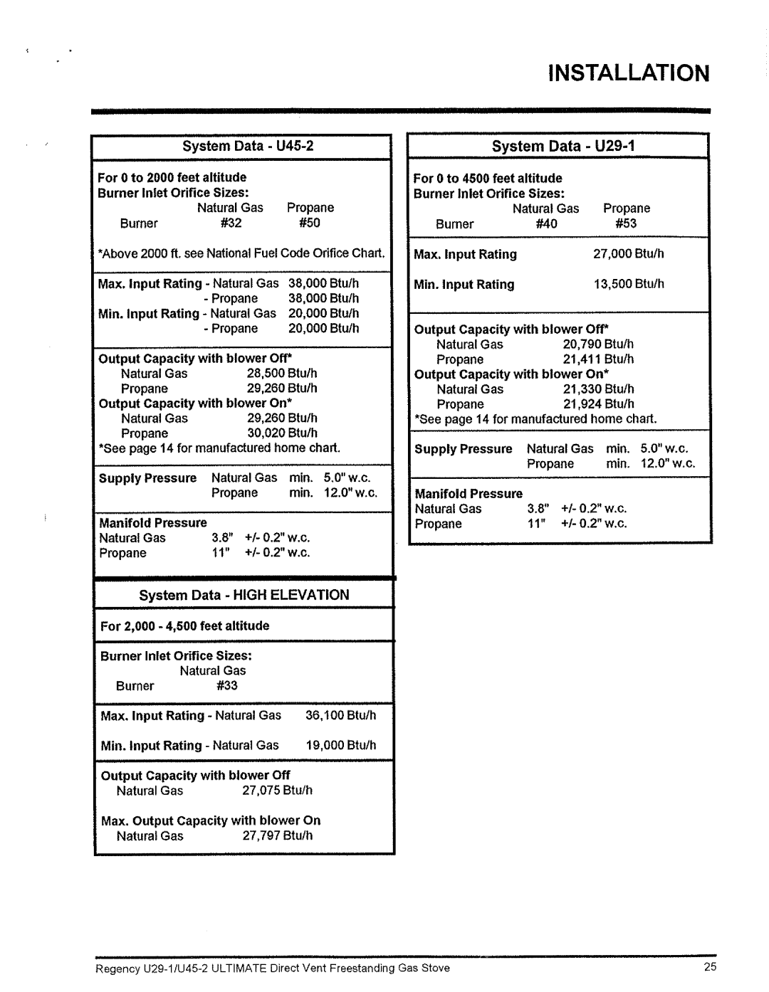 Regency Wraps U29-LP1, U29-NG1 manual 