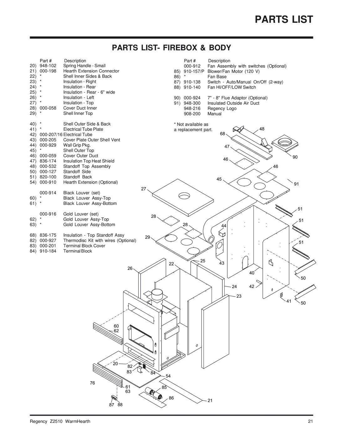 Regency Wraps Z2510L installation manual Parts List, Parts LIST- Firebox & Body 