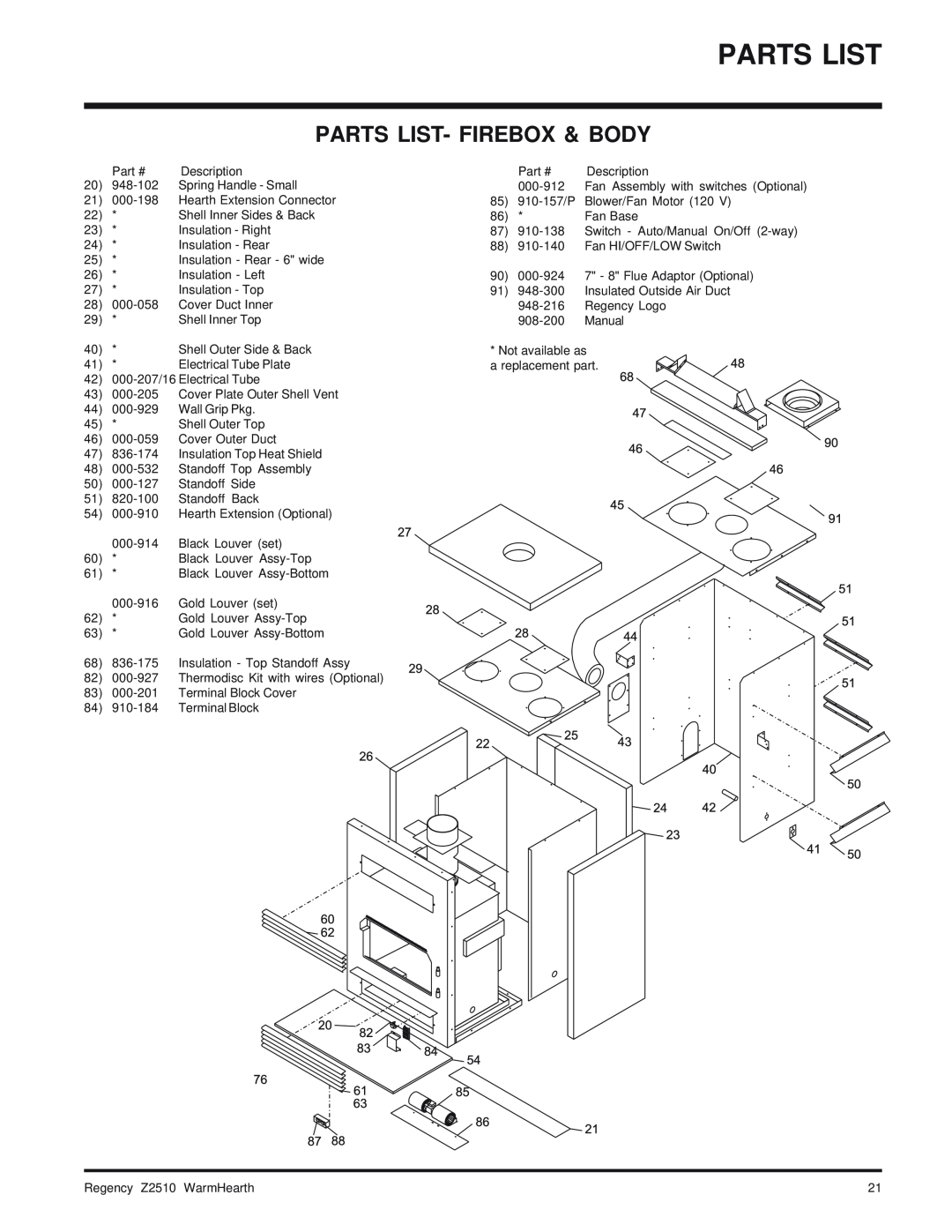 Regency Wraps Z2510L installation manual Parts List- Firebox & Body 