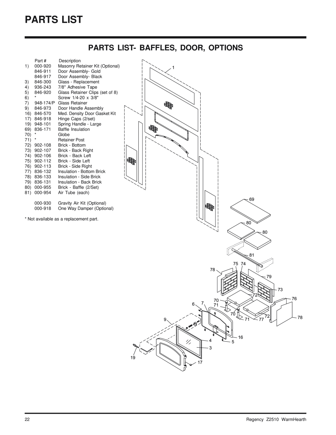 Regency Wraps Z2510L installation manual Parts List- Baffles, Door, Options 