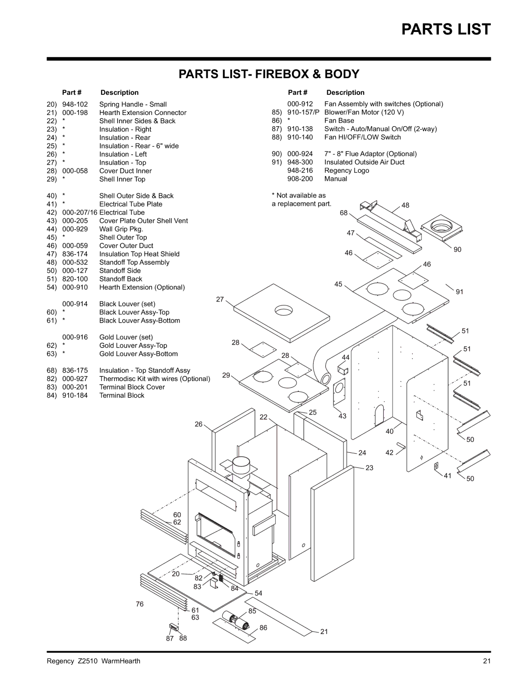 Regency Z2510L installation manual Parts List, Parts LIST- Firebox & Body, Description 