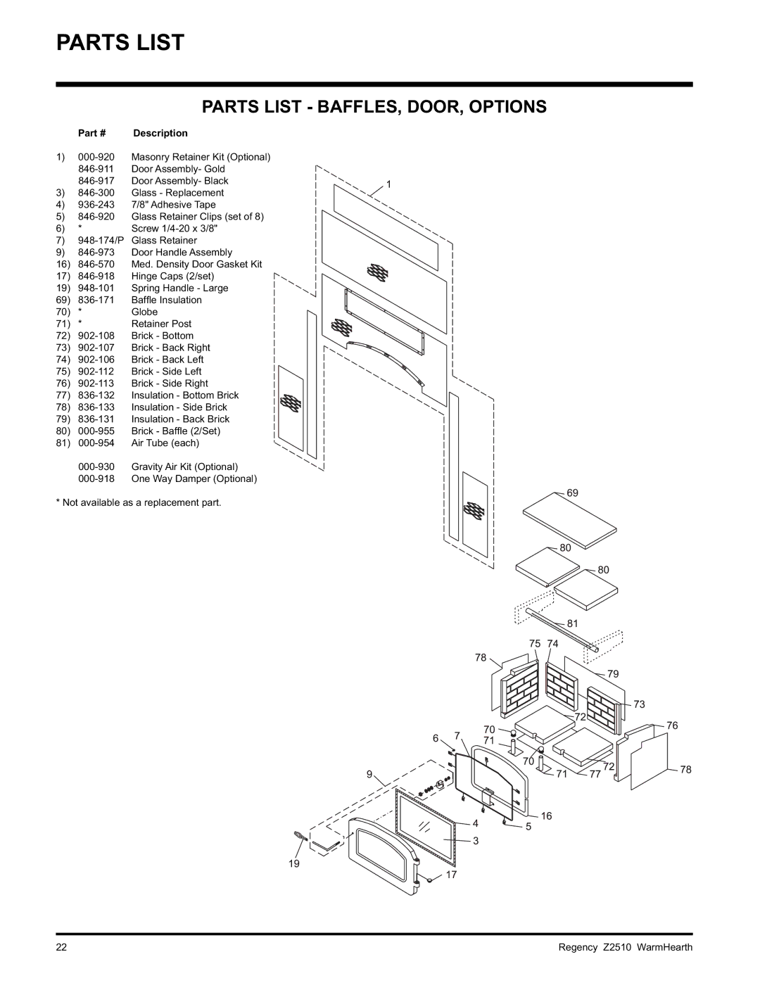 Regency Z2510L installation manual Parts List BAFFLES, DOOR, Options 