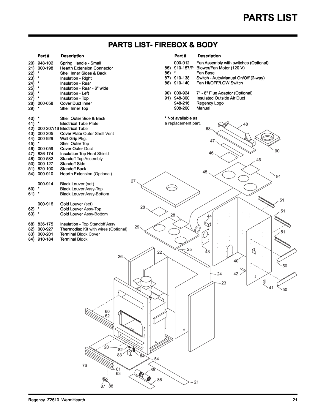 Regency Z2510L installation manual Parts List- Firebox & Body, Description 