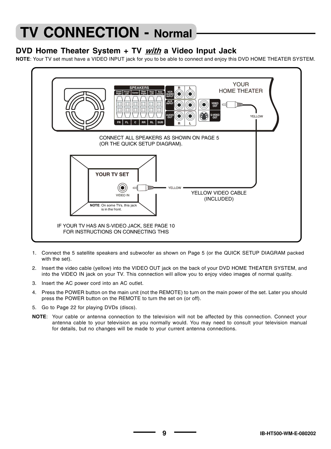 Regent Sheffield HT- 5OO manual TV Connection Normal, DVD Home Theater System + TV with a Video Input Jack 