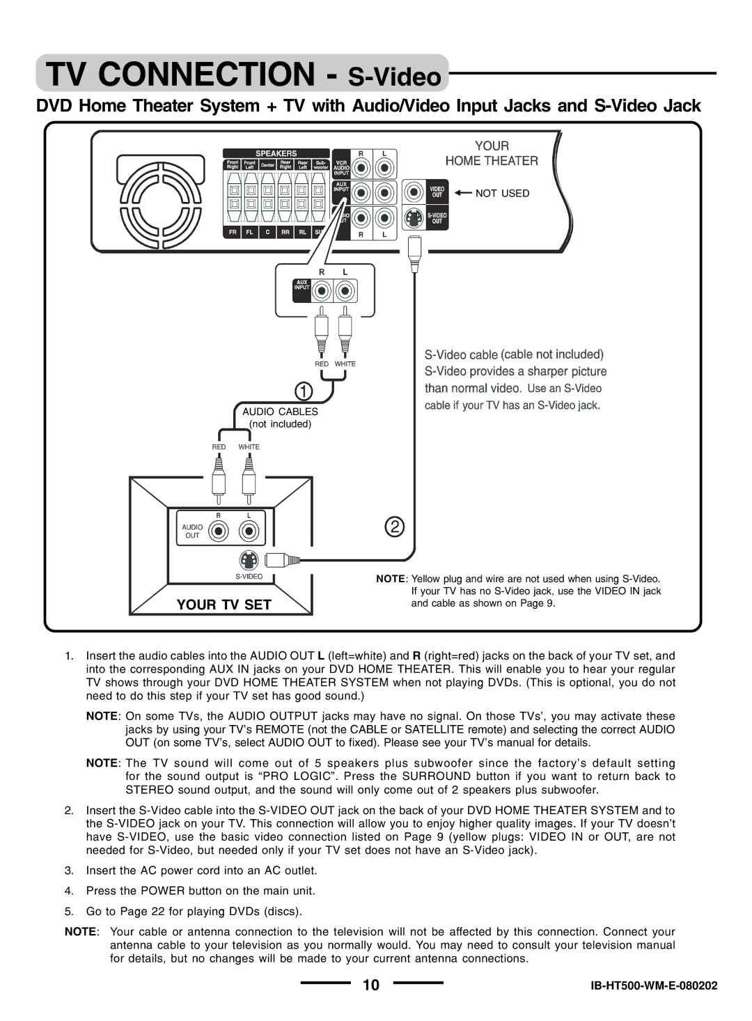 Regent Sheffield HT- 5OO manual TV Connection S-Video 