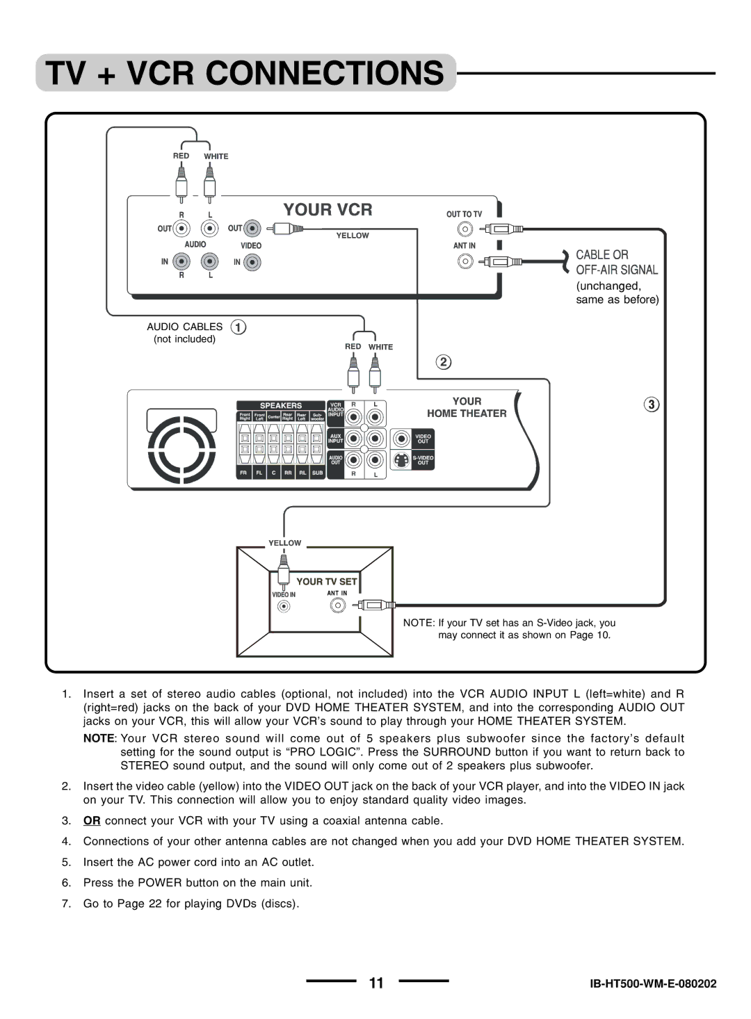 Regent Sheffield HT- 5OO manual TV + VCR Connections 