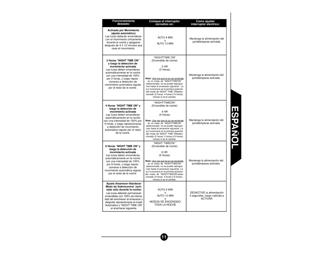 Regent Sheffield CMS240 MS240W, CMS240W manual Qué hacer si, Activado por Movimiento Ajuste automático, Horas Night Time on 
