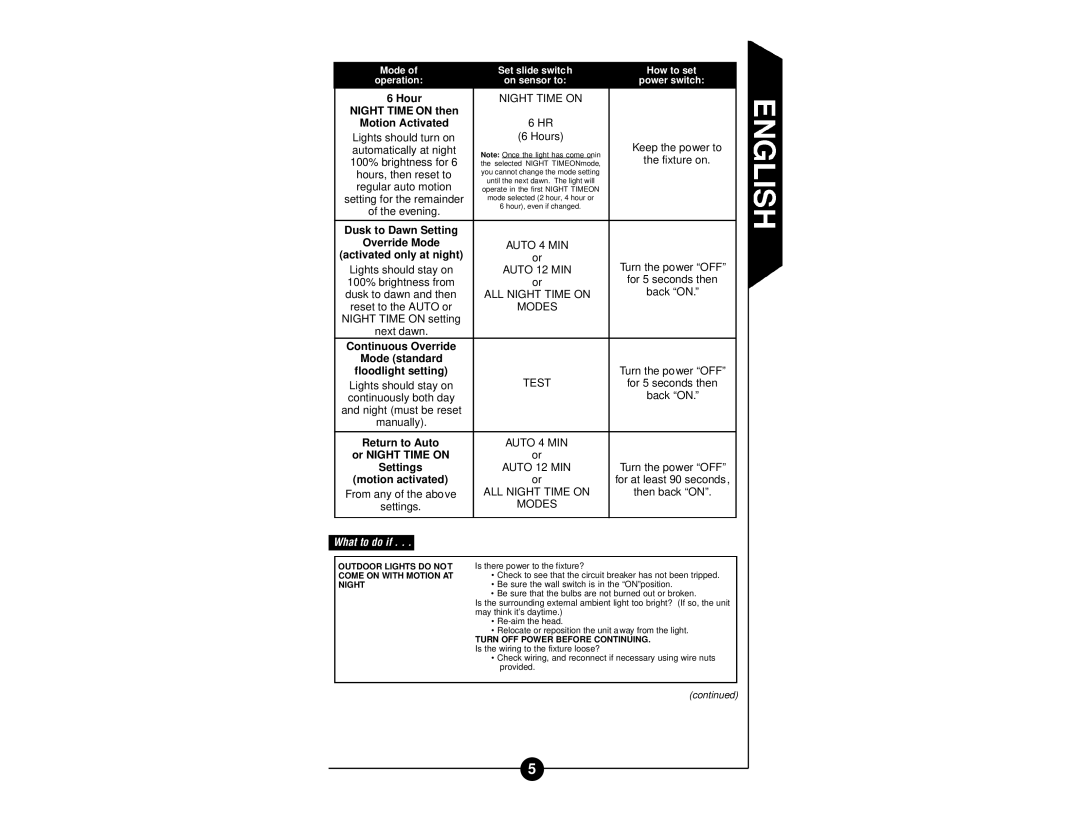 Regent Sheffield CMS240 MS240W, CMS240W manual Or Night Time on, What to do if 