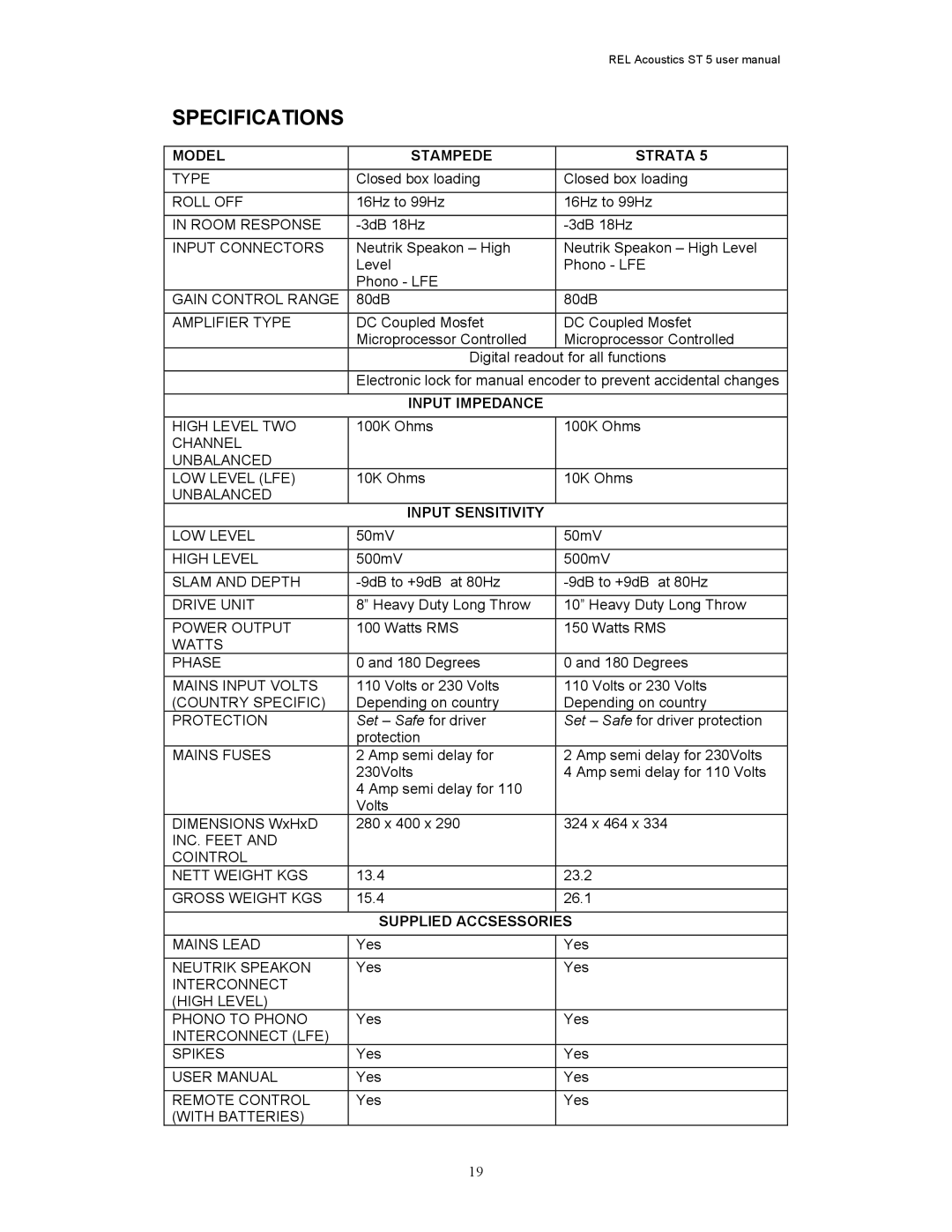 REL Acoustics Stampede, Strata 5 user manual Specifications 