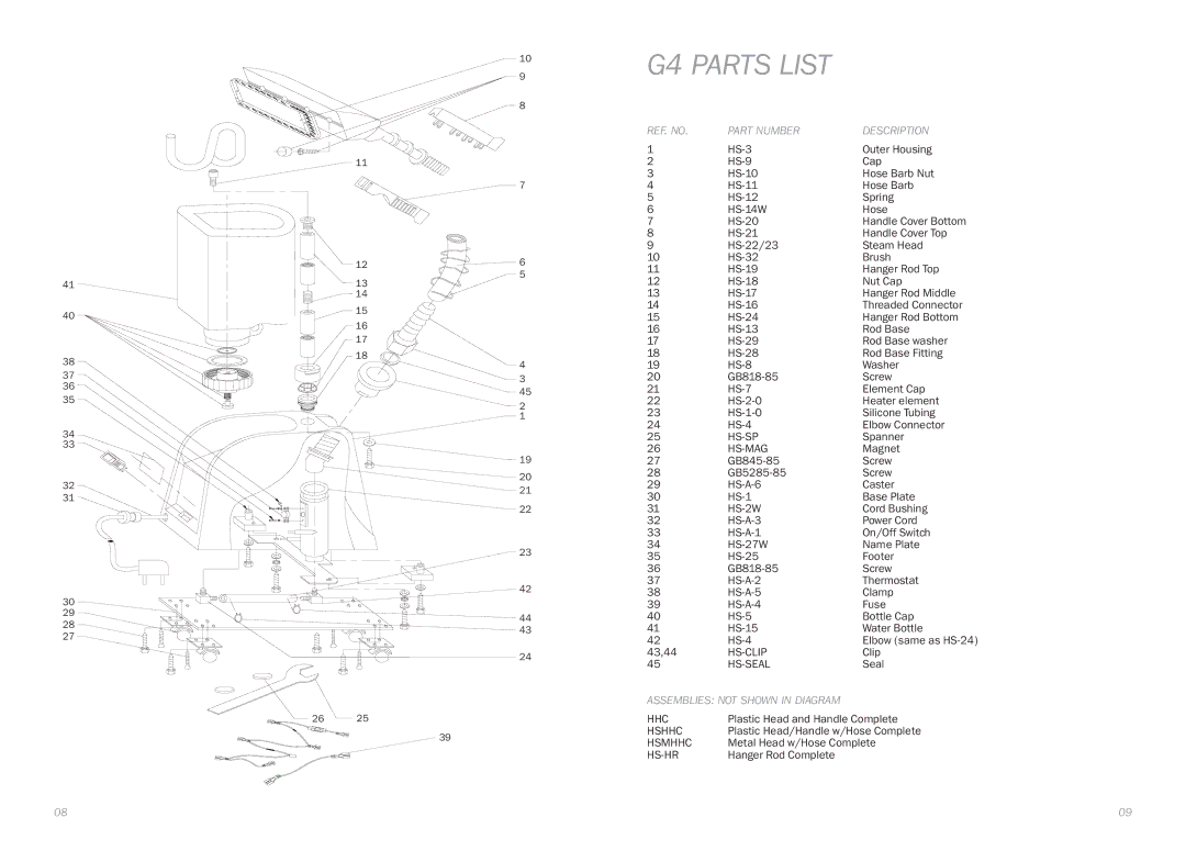 Reliable instruction manual G4 Parts List, REF. no Part Number Description 