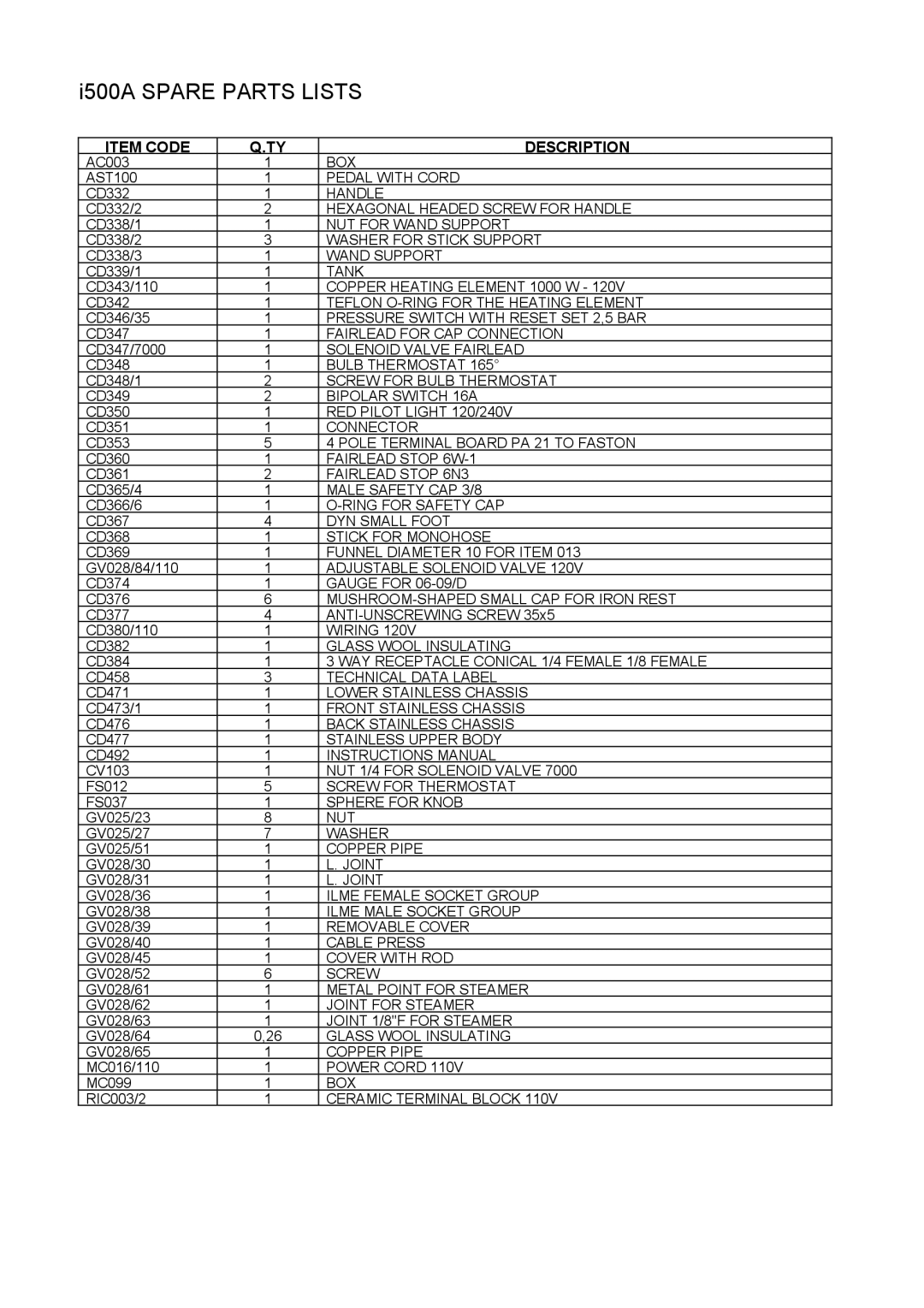 Reliable i500B instruction manual I500A Spare Parts Lists 