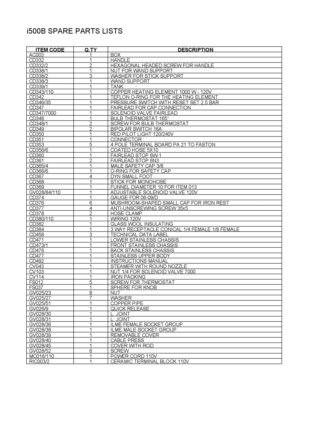 Reliable I500A, i500B instruction manual I500B Spare Parts Lists 