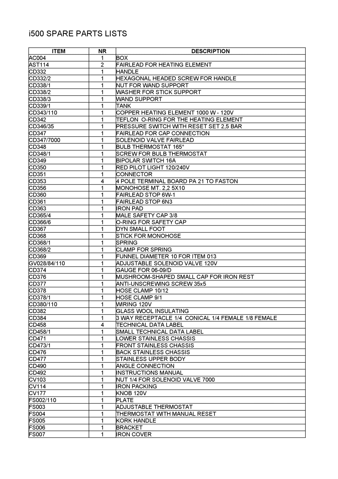 Reliable I500A, i500B instruction manual I500 Spare Parts Lists 