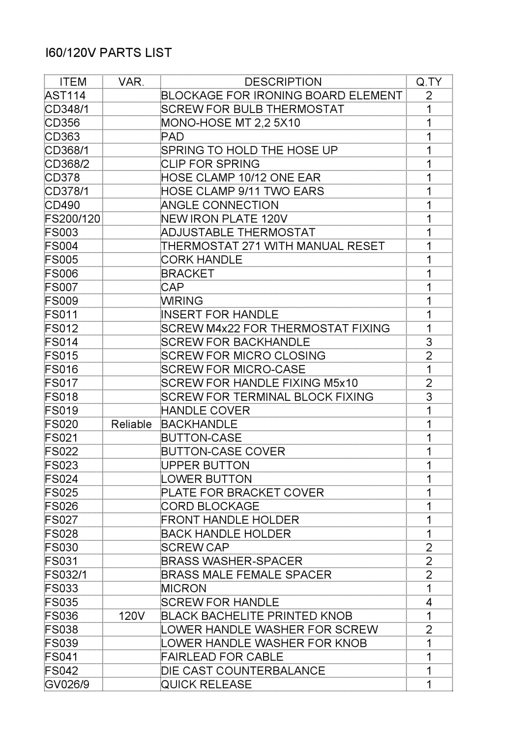 Reliable i30 instruction manual I60/120V Parts List 