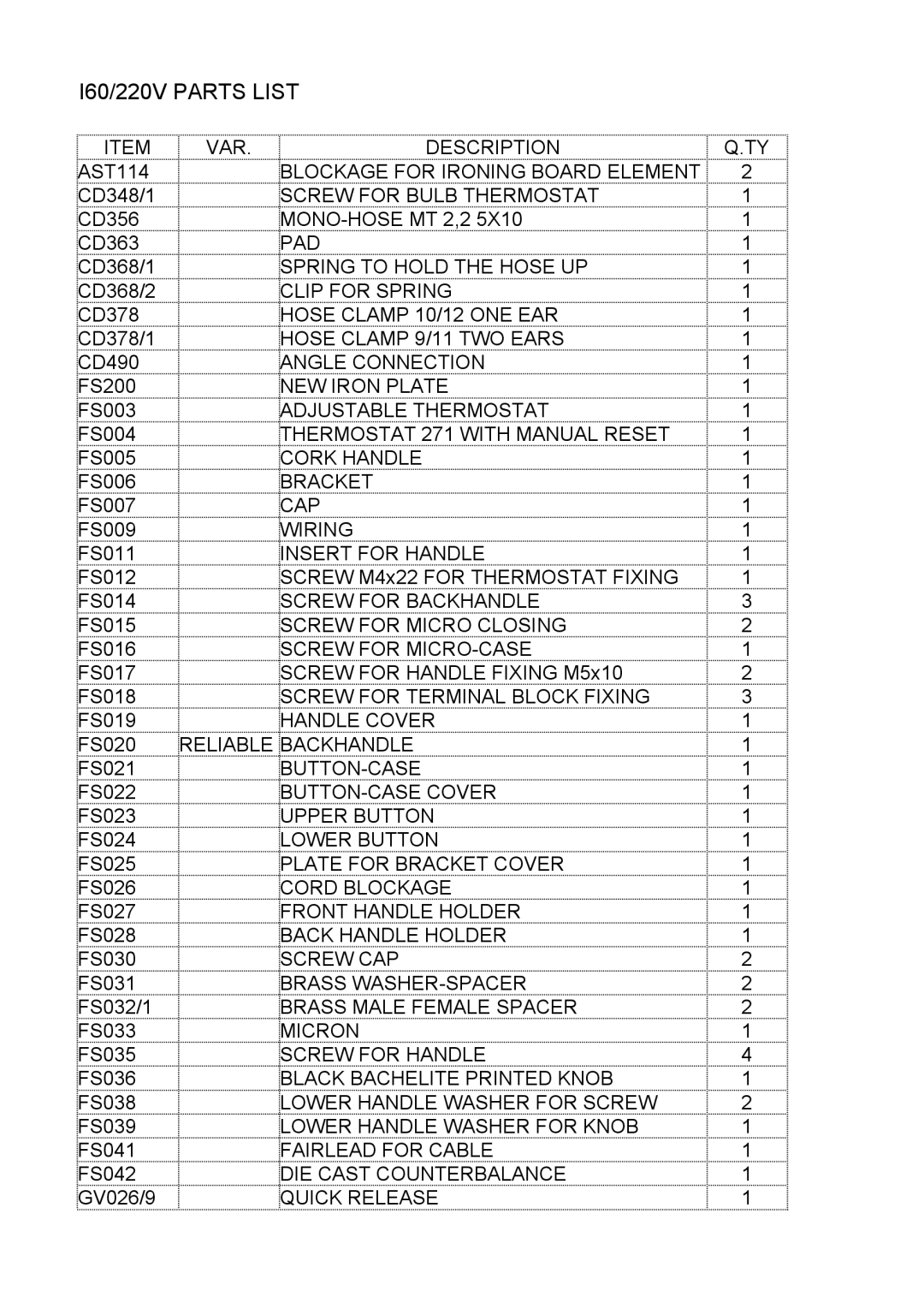 Reliable i30 instruction manual I60/220V Parts List 