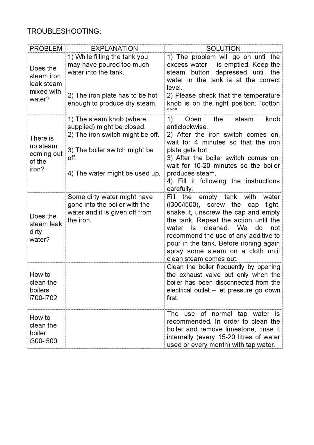 Reliable i30, I60 instruction manual Troubleshooting, Problem 