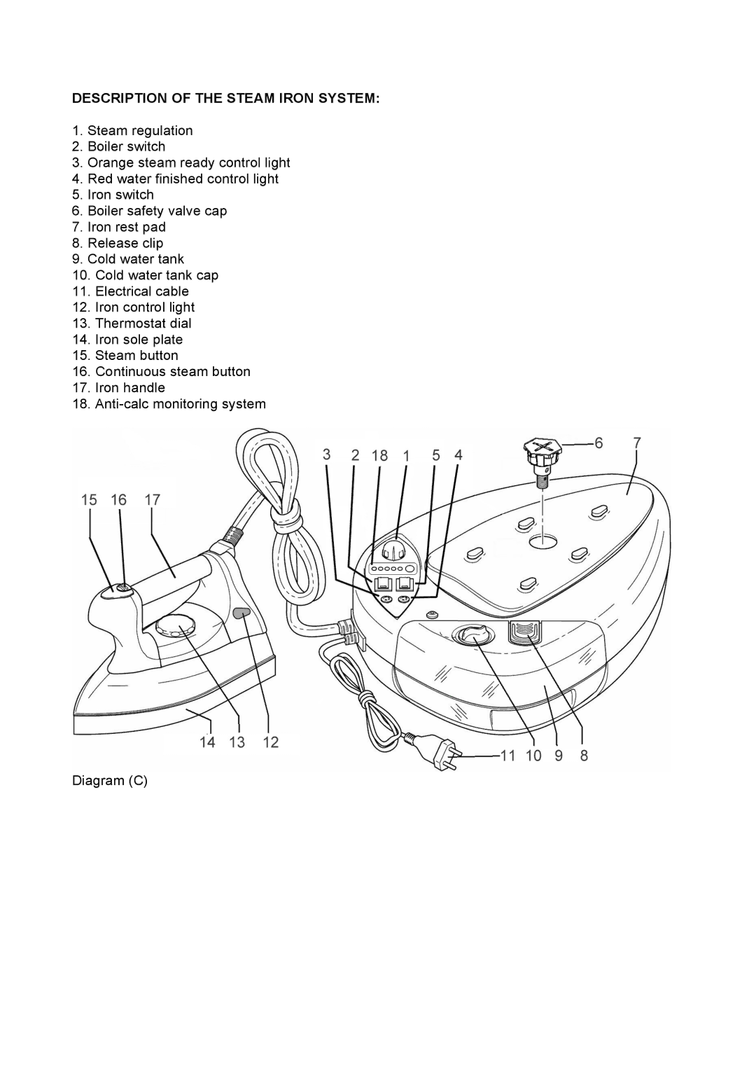 Reliable J490A instruction manual Description of the Steam Iron System 