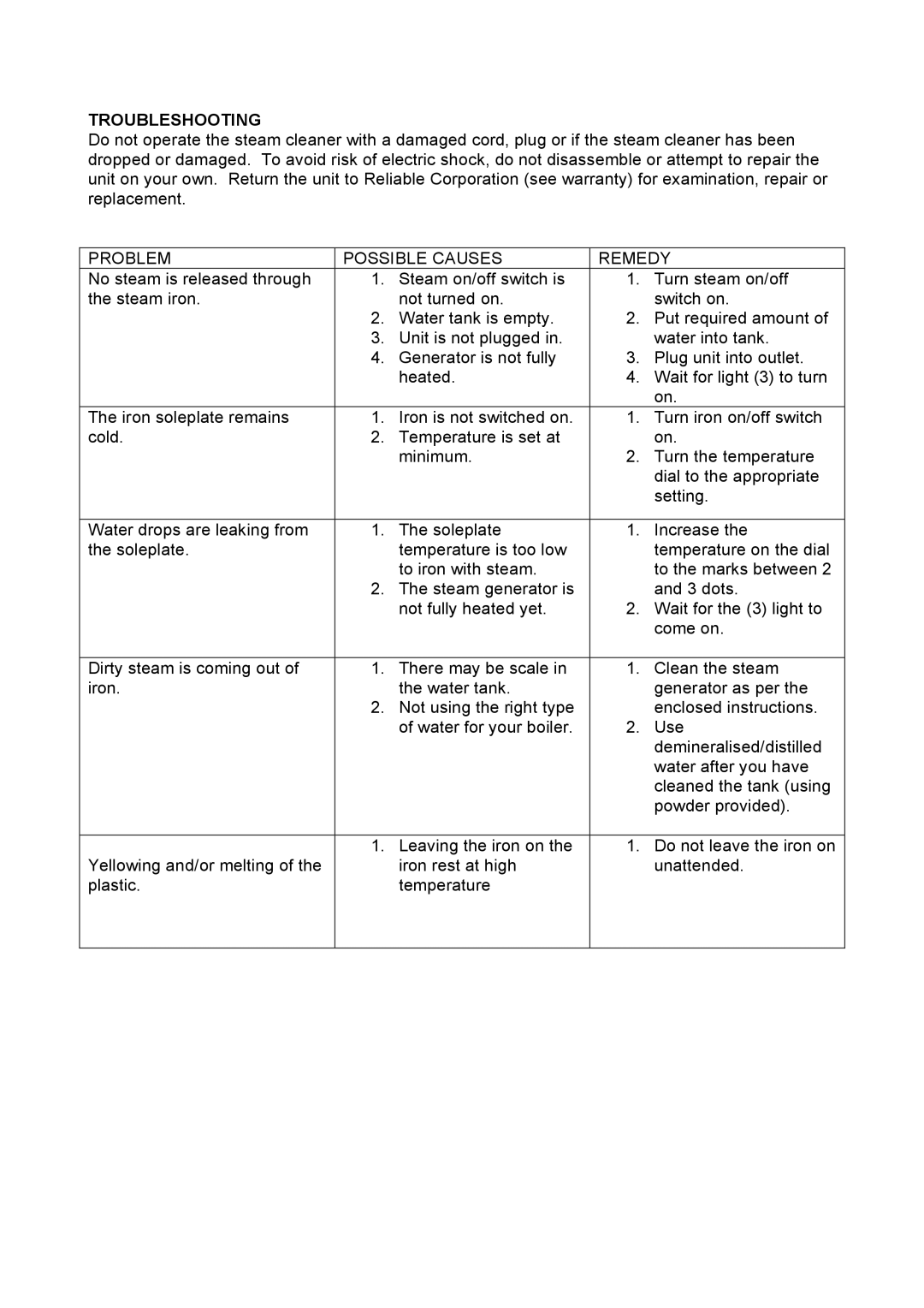 Reliable J490A instruction manual Troubleshooting, Problem Possible Causes Remedy 