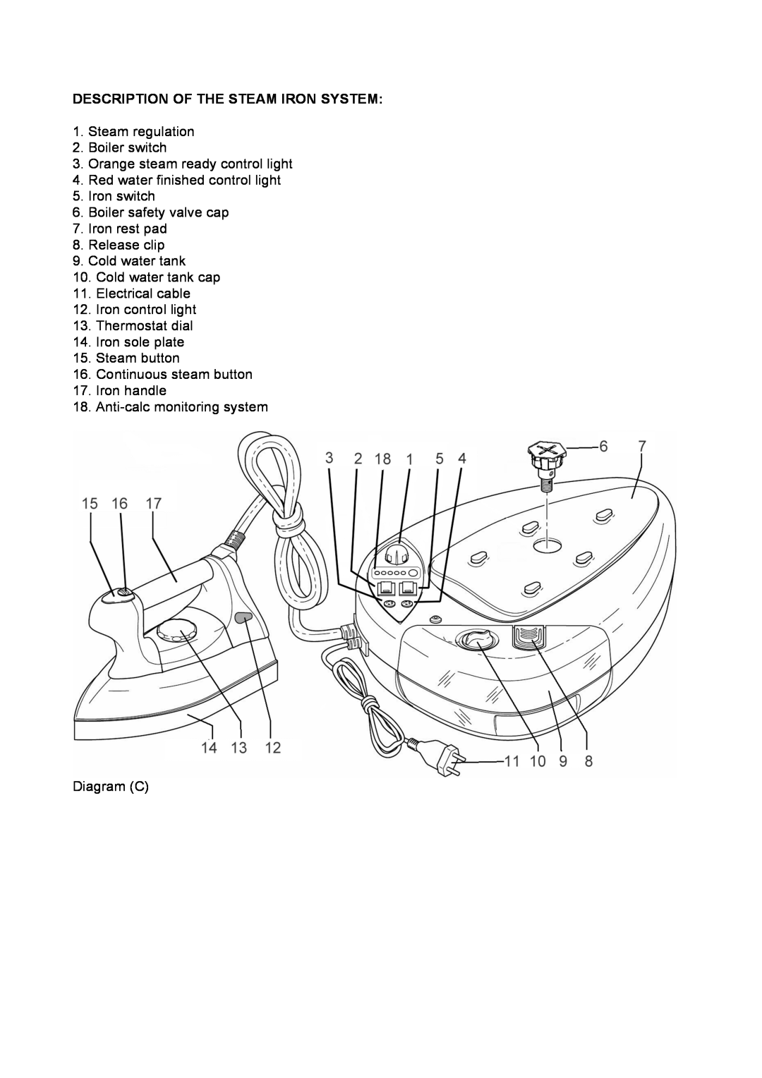 Reliable J490A instruction manual Description Of The Steam Iron System 