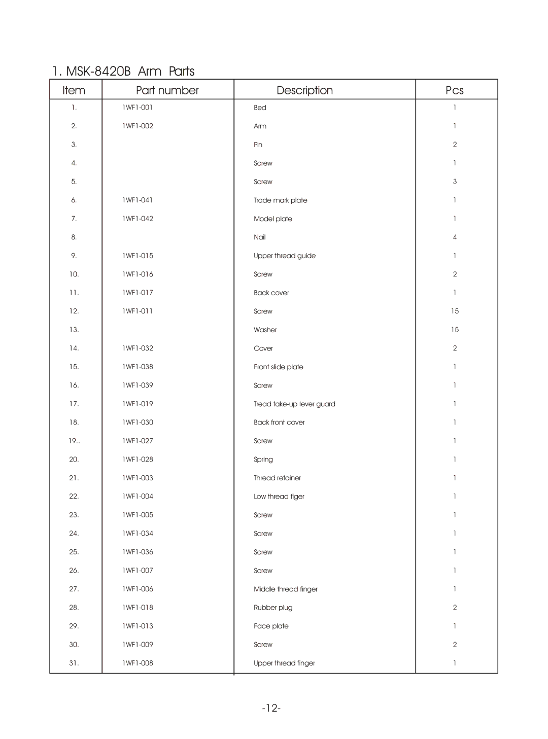 Reliable MSK-8420B instruction manual Pcs 