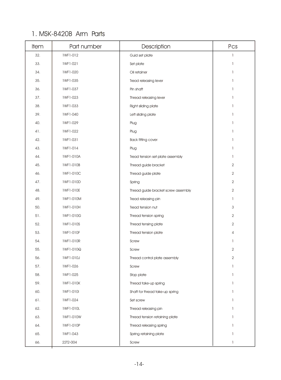 Reliable MSK-8420B instruction manual Part number Description Pcs 