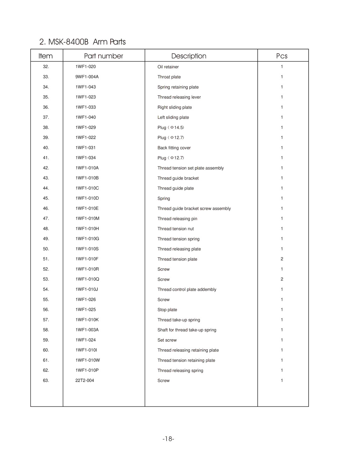 Reliable MSK-8420B instruction manual Oil retainer 