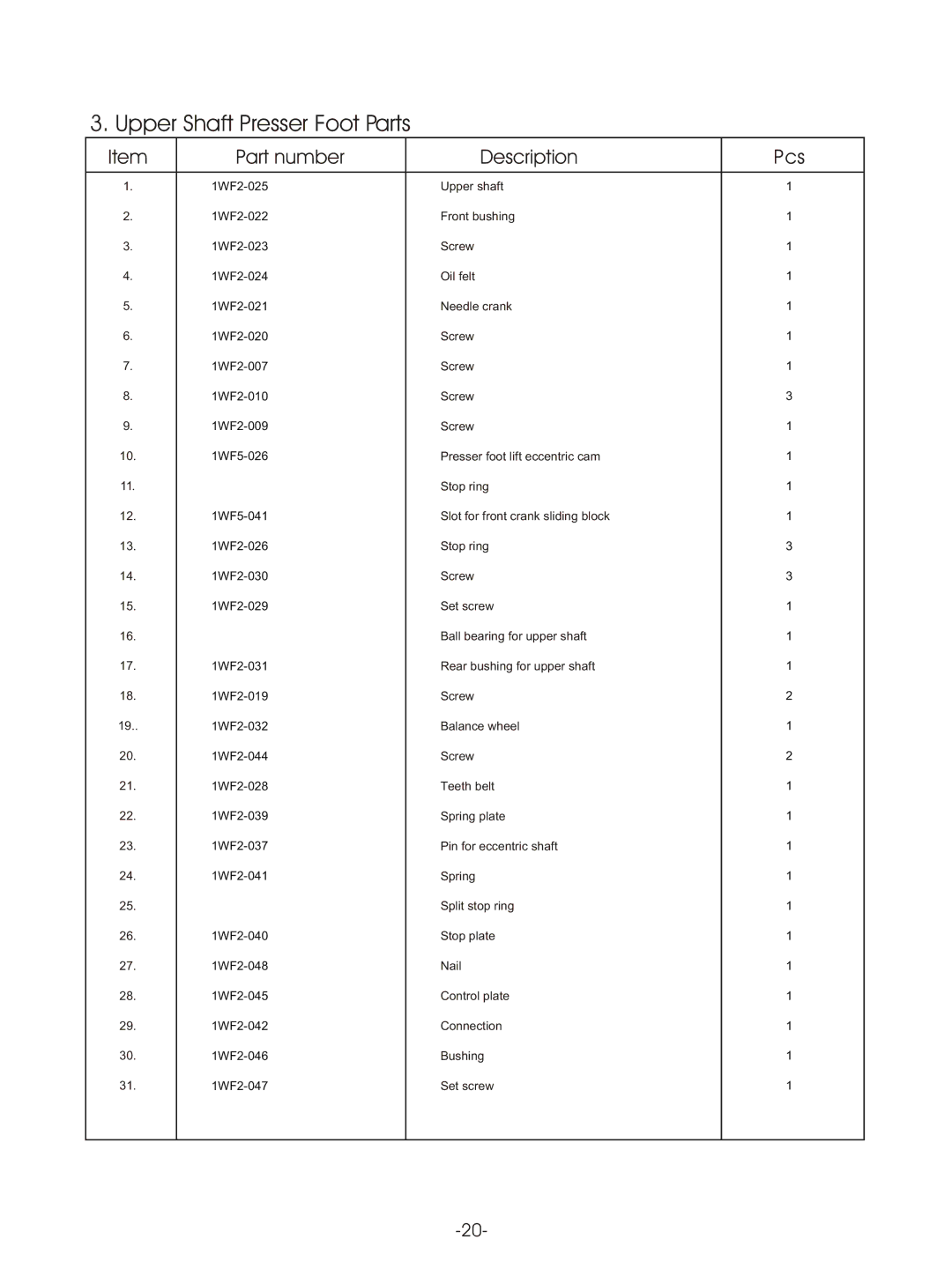 Reliable MSK-8420B instruction manual Pcs 