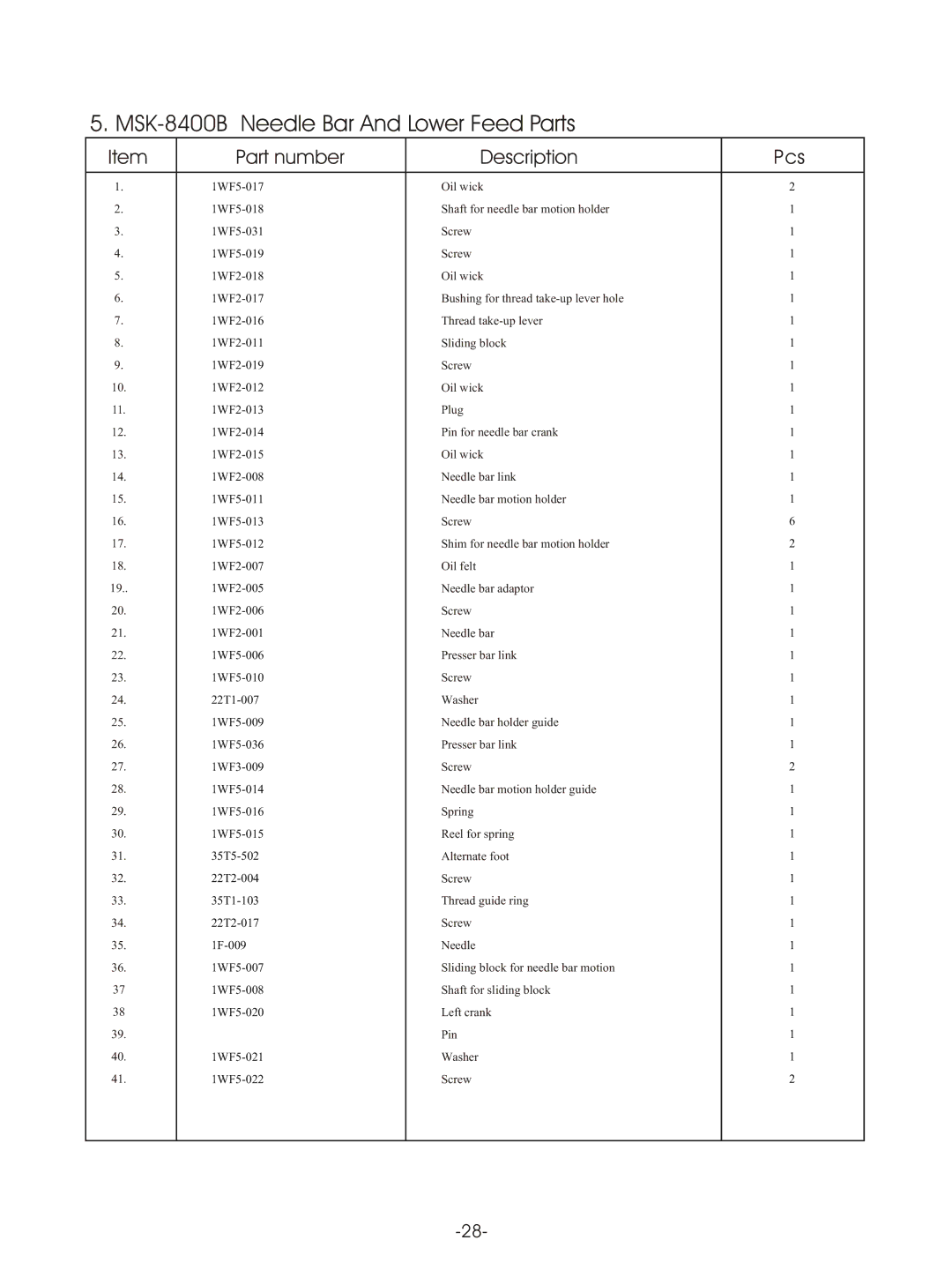 Reliable MSK-8420B instruction manual Thread guide ring 