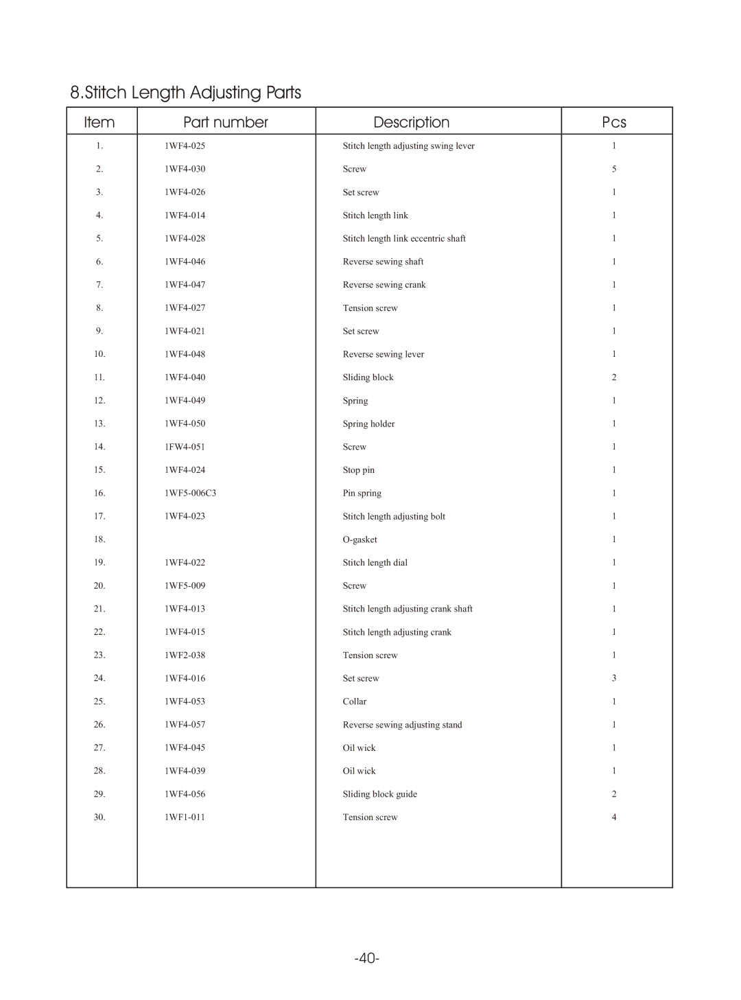 Reliable MSK-8420B instruction manual Part number Description 