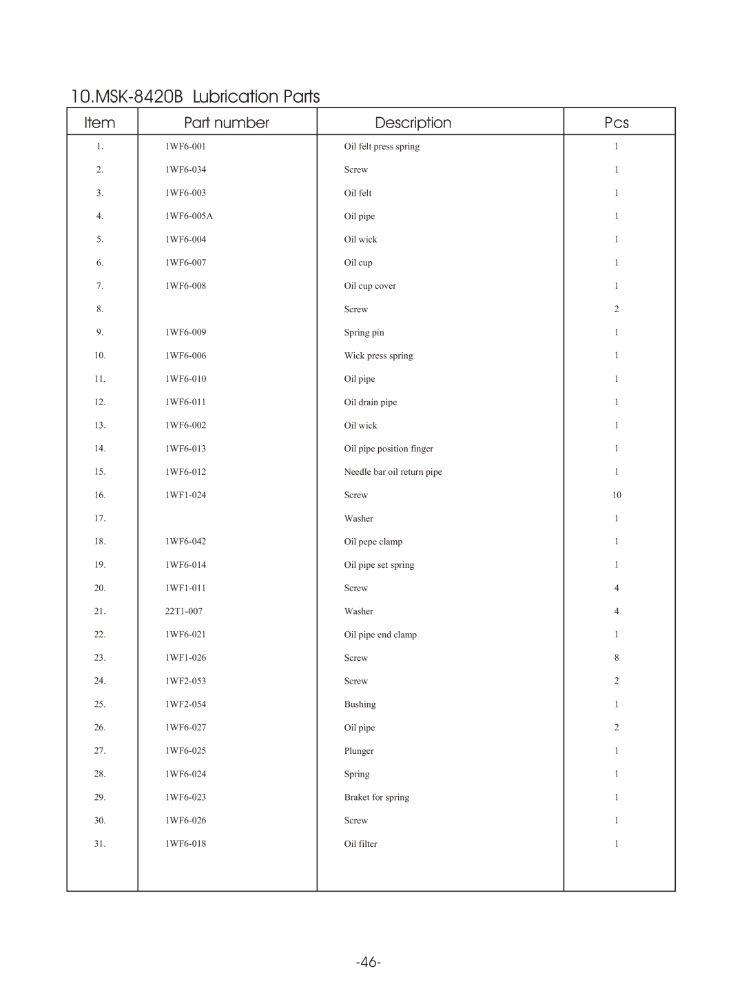 Reliable instruction manual MSK-8420B Lubrication Parts 