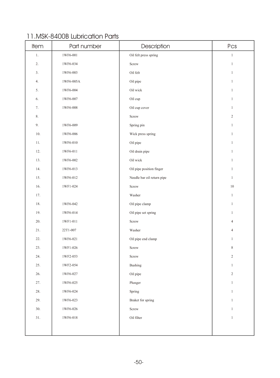 Reliable MSK-8420B instruction manual MSK-8400B Lubrication Parts 