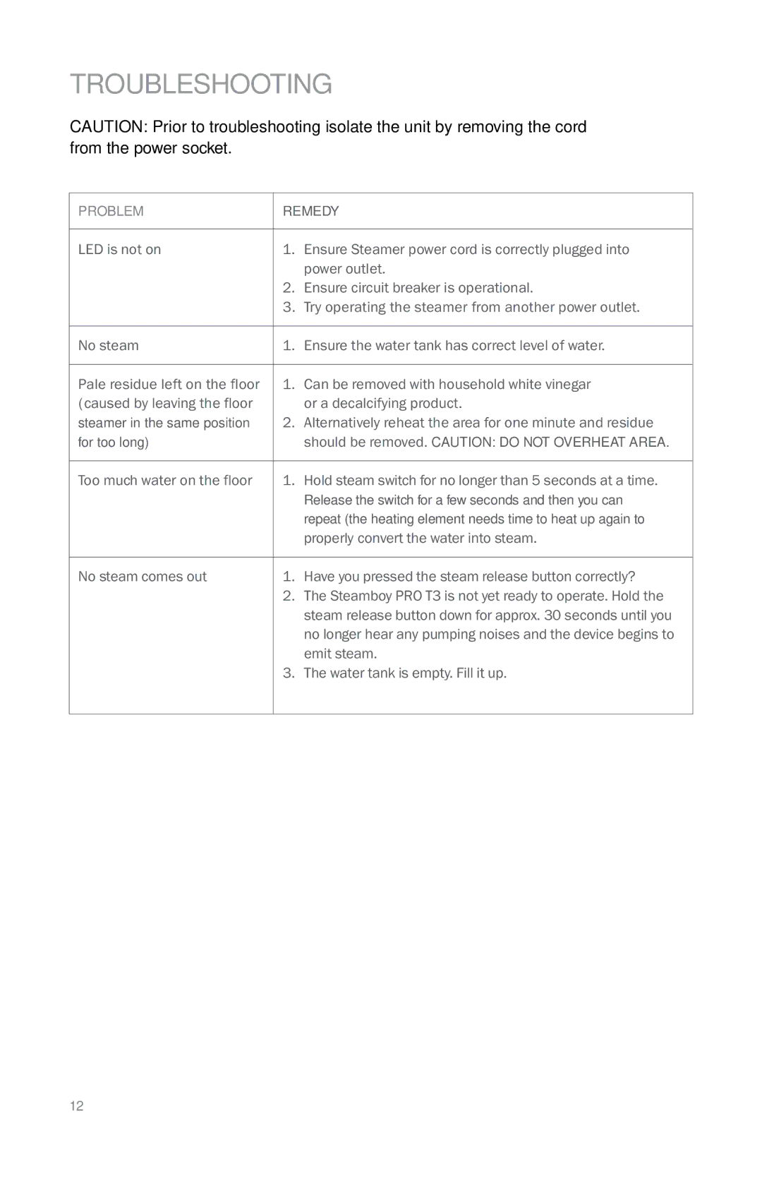 Reliable PROT3 instruction manual Troubleshooting, Problem 