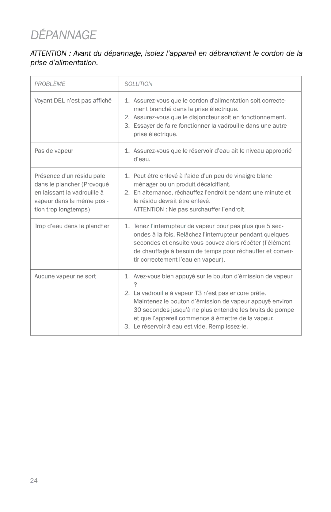 Reliable PROT3 instruction manual Dépannage, Problème Solution 