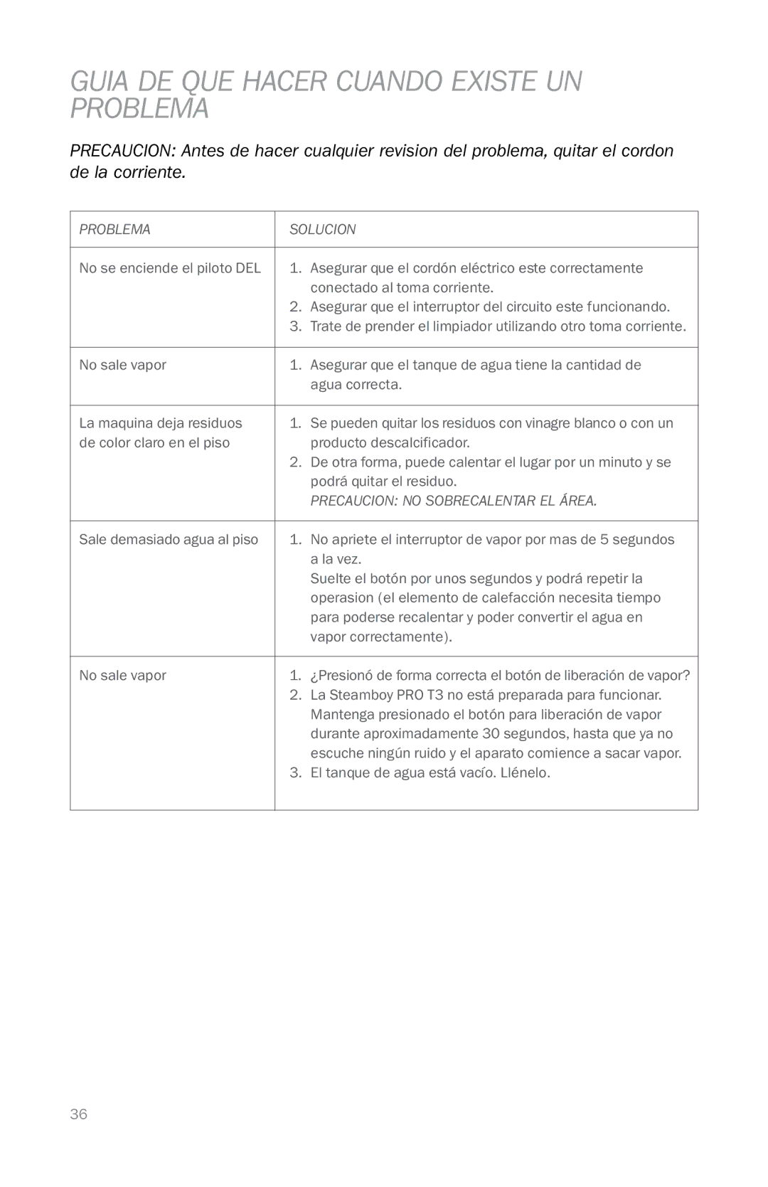 Reliable PROT3 instruction manual Guia DE QUE Hacer Cuando Existe UN Problema, Problema Solucion 