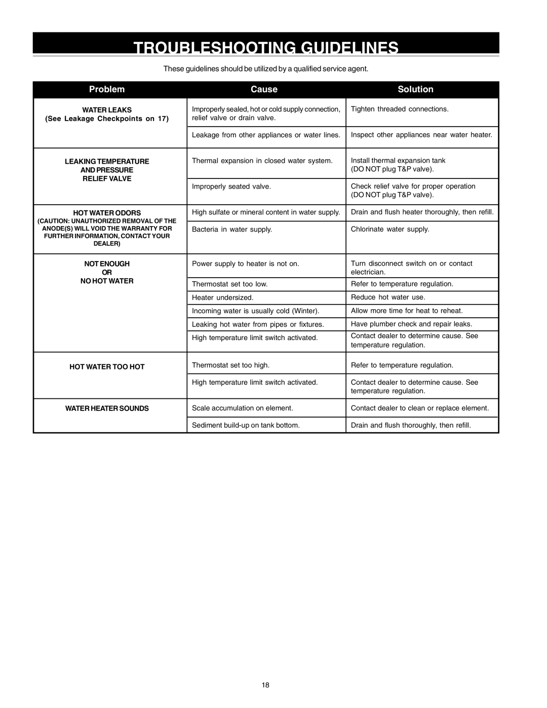 Reliance Water Heaters 184735-000 instruction manual Troubleshooting Guidelines, Problem Cause Solution 